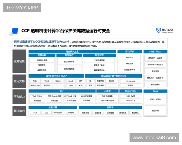 凯发旗舰平台官网首页安全保障措施与账号保护策略详解确保玩家账户信息安全无忧