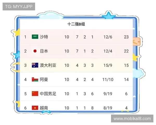 2026年世界杯亚洲预选赛晋级形势分析与各队实力对比指南